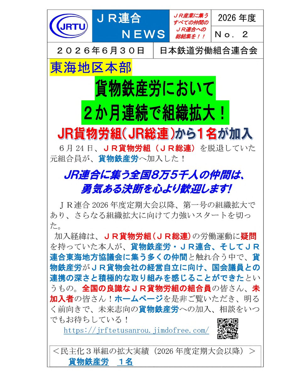 jr_rengo's tweet photo. 「ＪＲ連合ＮＥＷＳ」No.2を発信しました！
【貨物鉄産労において２か月連続で組織拡大！】
ＨＰ→「ＪＲ連合」で検索！
https://t.co/eRXda4p9jl
#JR北海道 #JR東日本 #JR東海 #JR西日本 #JR四国 #JR九州 #JR貨物
#JR連合 #連合 #交運労協 https://t.co/Wu6nlj9wmW