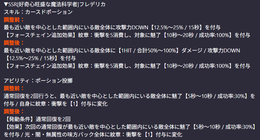 dotabyss_GW's tweet photo. 🌟キャラのバランス調整内容
◆ピコ
光・闇・無の味方バック全体に衝撃を付与可能に

◆フィルム
スキルに衝撃付与/会心ダメアップ効果が追加
光・闇・無の味方フロント全体に衝撃を付与可能に

◆フレデリカ
範囲ダメ追加
光・闇・無の味方バック全体に衝撃を付与可能に
全体回復が追加
#ドットアビス https://t.co/EoaGNEkXHz