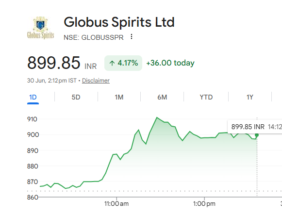 stocksbeast's tweet photo. My long term stock

#GLOBUSSPR https://t.co/3eJ4pqNRZn