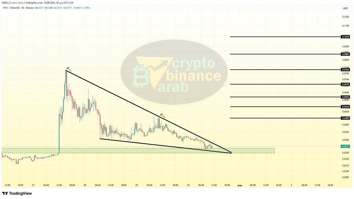Cryptohelp90 tweet picture