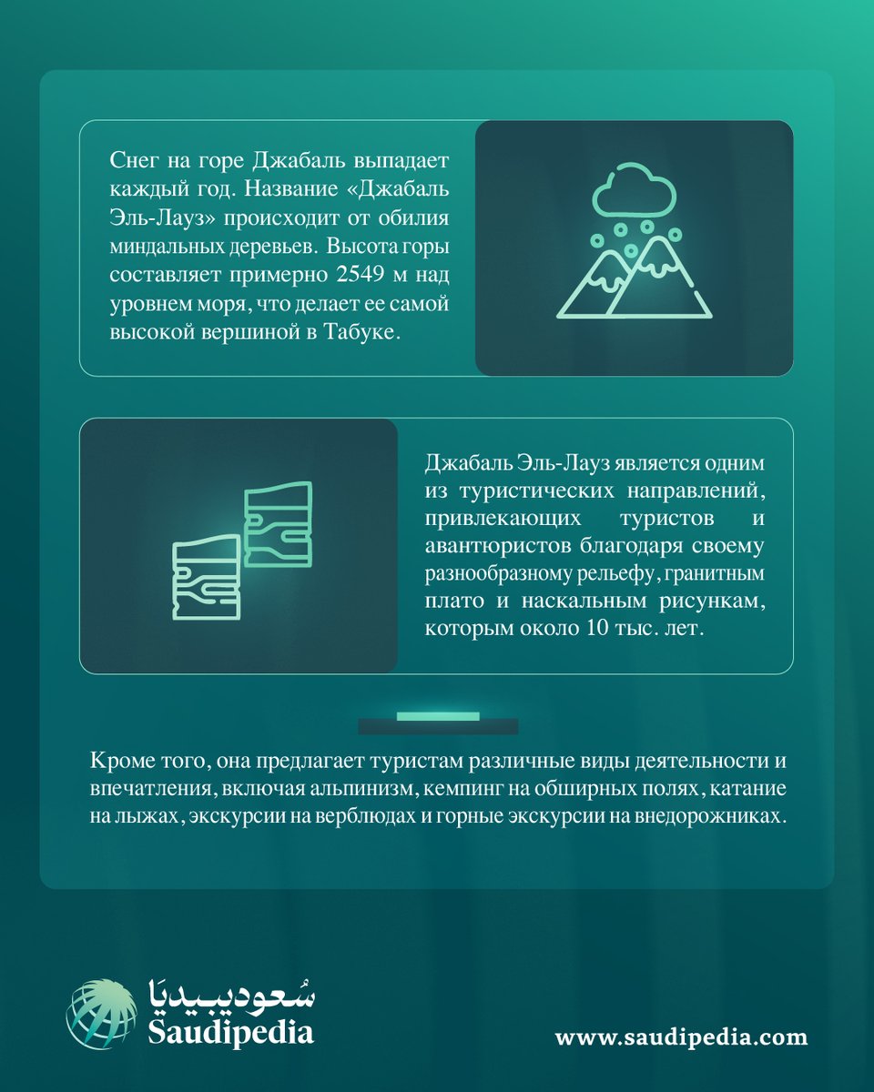 SaudipediaRU's tweet photo. Да, снегопад действительно происходит в Королевстве Саудовская Аравия в зимний сезон, особенно в северных регионах, таких как гора Джабаль Эль-Лауз в округе Табук, на северо-западе Королевства.

https://t.co/NnCyoCvex2 https://t.co/W6ySrjb3c8