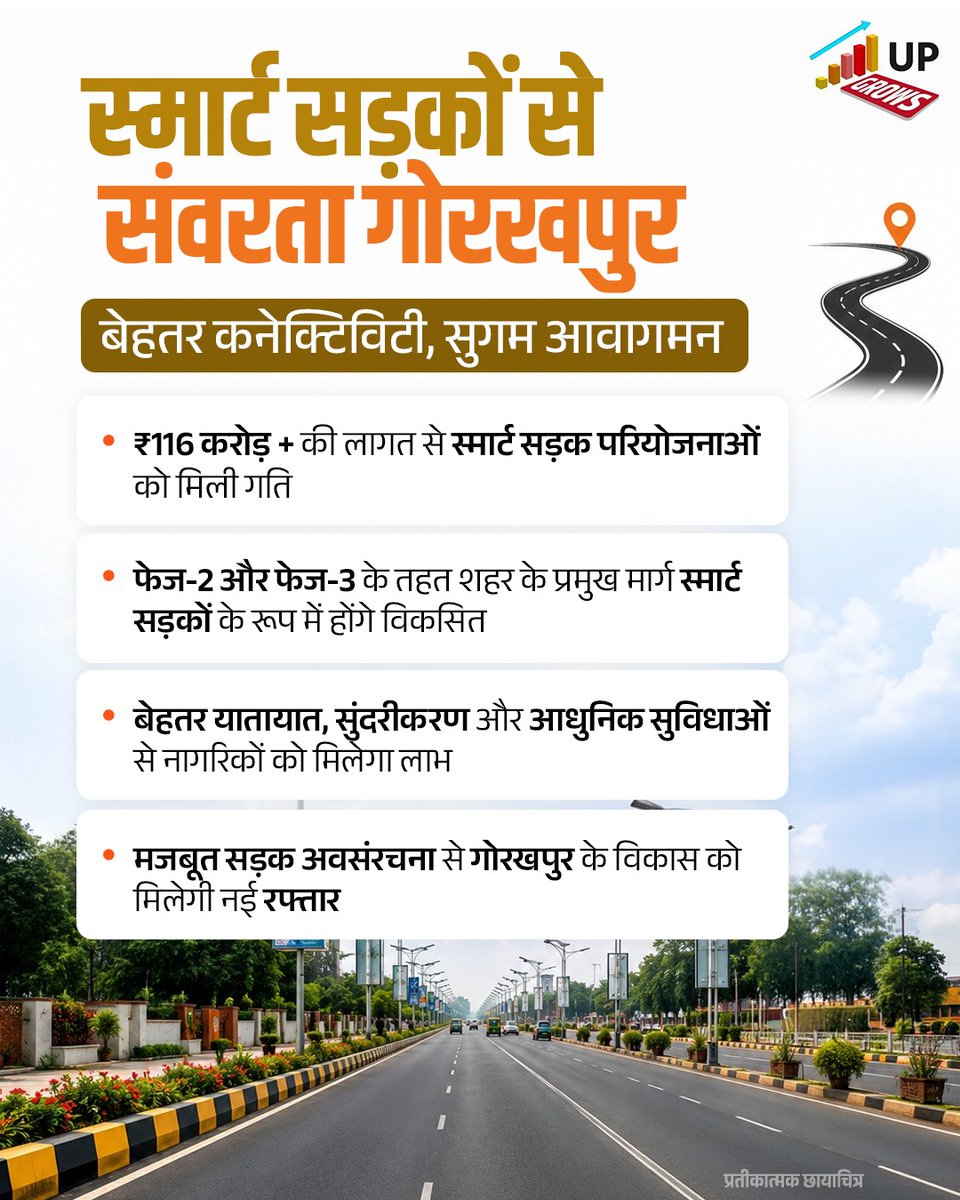 UP_Grows's tweet photo. स्मार्ट सड़कें, तेज विकास!

आधुनिक सड़क अवसंरचना और बेहतर कनेक्टिविटी के साथ गोरखपुर स्मार्ट शहरी विकास की ओर तेजी से बढ़ रहा है। सुगम आवागमन और आधुनिक सुविधाएं नागरिकों के जीवन को अधिक सहज बना रही हैं।

#Grows #Gorakhpur #SmartRoads #Infrastructure #ViksitUP https://t.co/1OCphBCxAn