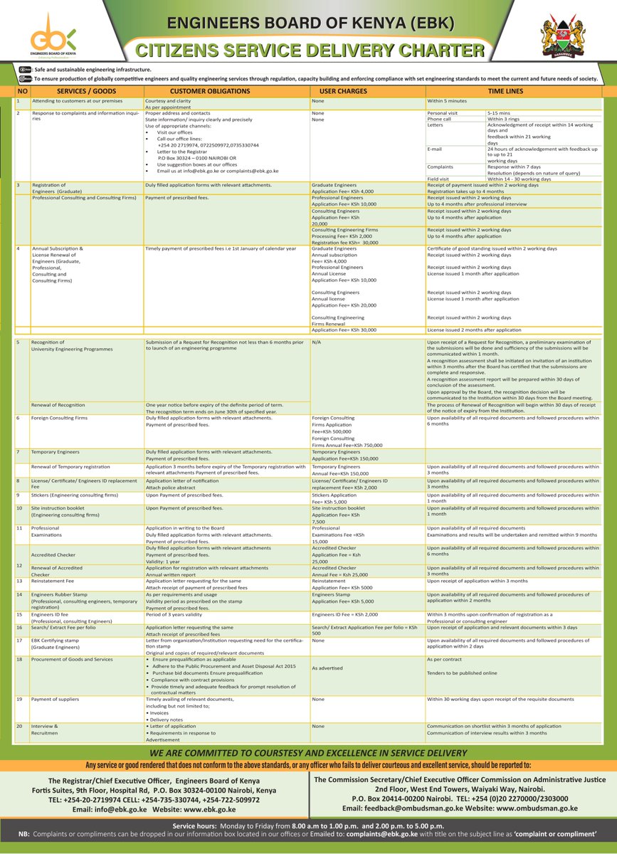 EngineersBoard's tweet photo. Customer Service: We are committed to delivering professional, timely, and customer-focused services. 
Our Citizens Service Delivery Charter outlines the services we offer, applicable fees, service timelines, and your rights and responsibilities as our valued stakeholders.
 
Please find our Citizen Service Charter through the following links:
📝Text Version: https://t.co/GdTxHyC4hu 
🗣️English Audio Version: https://t.co/Cbsj15FqKa 
🗣️Swahili Audio Version: https://t.co/ut5D9GTQAz

#EBKServiceCharter #CustomerCentric
