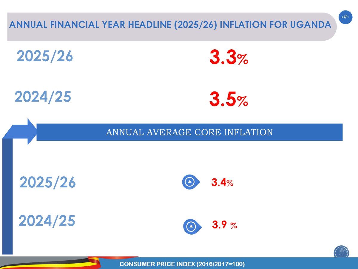 StatisticsUg's tweet photo. Presenting a flashy Financial Year (FY) comparison, the annual Headline Inflation for the FY 2025/26 is recorded at 3.3%, as compared to the 3.5% recorded for the FY 2024/25.

The annual Core Inflation for the FY 2025/26 is recorded at 3.4%, while 3.9% was recorded for FY 2024/25

#InflationUganda
#UBOSUpdates
#InflationJune2026