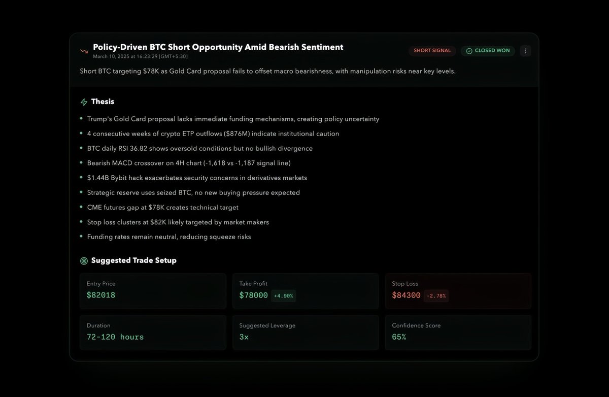 Merovian_ai's tweet photo. 📊 Predict Before the Crowd.

Complete trading setups with entry price, take profit, stop loss, leverage, and confidence score - all backed by comprehensive thesis analysis. https://t.co/Dt8D9ZA5Ue