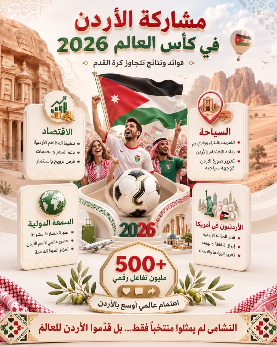 THAFFAR's tweet photo. المنتحب الوطني حكاية ابعد من كرة القدم 

يدور الجدل اليوم حول استقبال المنتخب الاردني العائد من كاس العالم 

شخصيا لو كنت موجود بالاردن كنت ساشارك في استقبال المنتخب ... 

السؤال المهم لماذا ..
ساقول لكم ... وبعدها نترك لكم القرار 

مقال منشور / الرابط 

https://t.co/newFUkNSI9 https://t.co/1TA3wZwy8O