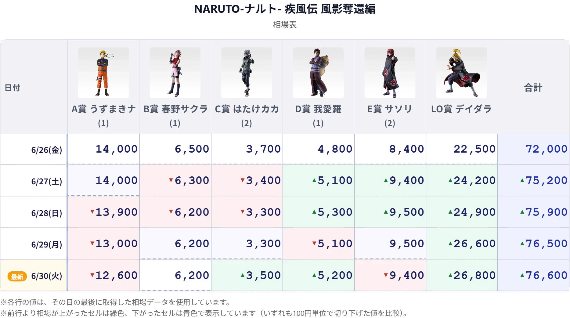 一番くじ相場情報局 on X: 