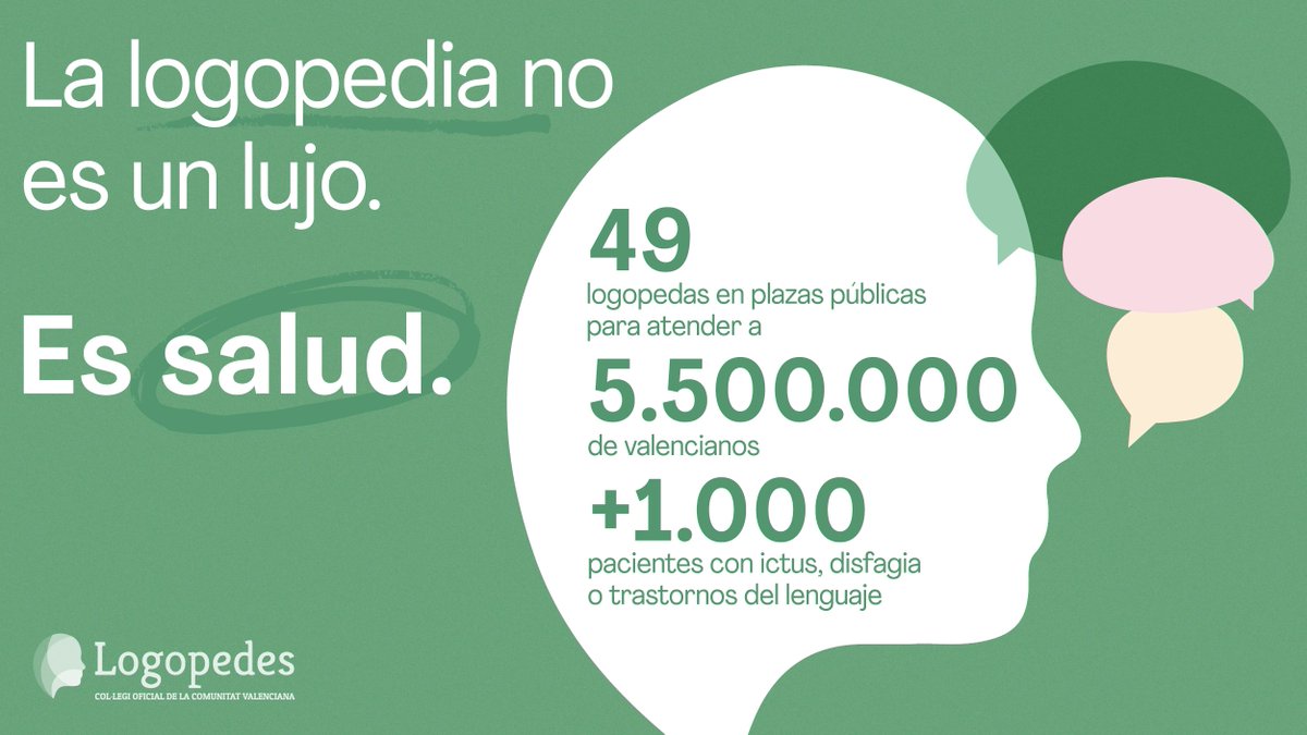 ColLogopedasCV's tweet photo. 49 logopedas en hospitales públicos para más de 5,5 millones de valencianos.
Cada año, unos 12.000 ictus y cerca de 250.000 personas con disfagia muestran que la logopedia es salud pública.
#LaLogopediaEsSalud #COLCV https://t.co/NKTlSQsM6I