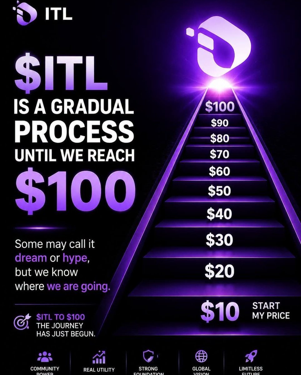 ippili001's tweet photo. #INTERLINK#ITLG#ITL, ITLG to ITL isAgradual Process https://t.co/fzYkQk7CRo