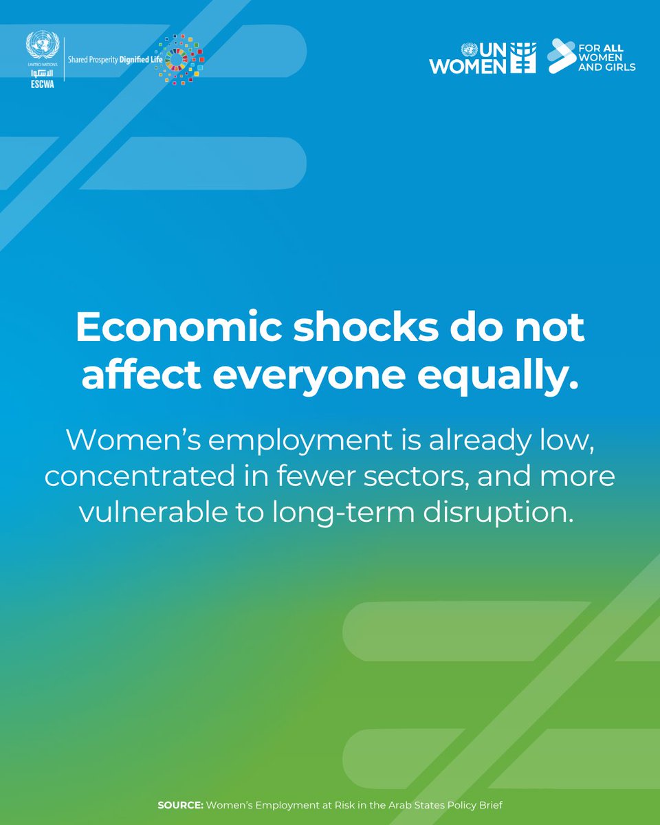unwomenarabic's tweet photo. UN Women, in partnership with @UNESCWA , today launched a joint policy brief titled: "Women's Employment in the Arab States at Risk: Unequal Exposure to the 2026 Middle East Crisis and Policy Implications."
Read the full policy brief on our website.
https://t.co/LznVvHnUXI https://t.co/n2v7Tl0W3b