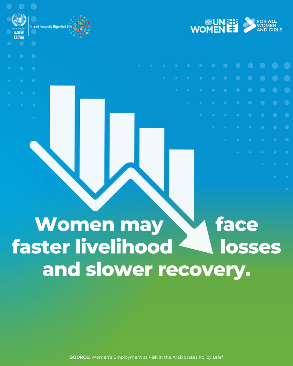 unwomenarabic's tweet photo. UN Women, in partnership with @UNESCWA , today launched a joint policy brief titled: "Women's Employment in the Arab States at Risk: Unequal Exposure to the 2026 Middle East Crisis and Policy Implications."
Read the full policy brief on our website.
https://t.co/LznVvHnUXI https://t.co/n2v7Tl0W3b