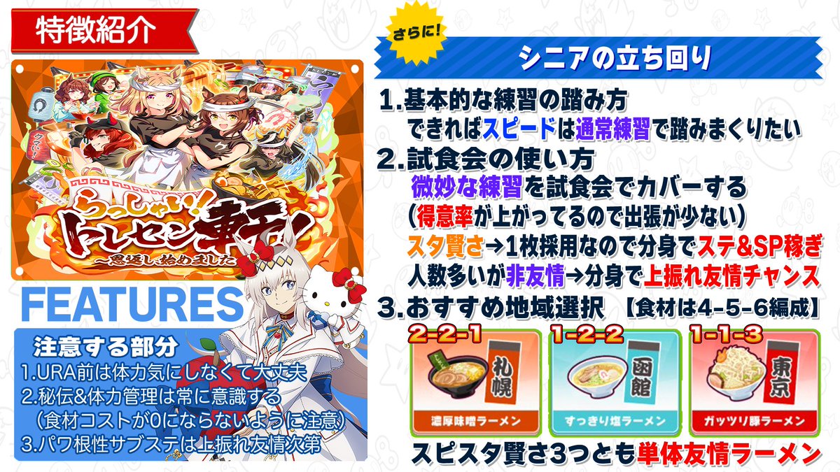 pomtom_4649's tweet photo. 【ラーメン新シナリオLGスピ3育成解説】
ジュニアからシニア立ち回り
ラーメンの地域選択や注意すべき部分など
サポカはスピ3スタ1賢さ1友人1編成
青因子はスピ全面OK

画像保存で育成しやすくなると思う
動画で分かりやすく解説
→https://t.co/e8pVLiyWJq
よかったら拡散してくれ https://t.co/hUfNhVv9Tp
