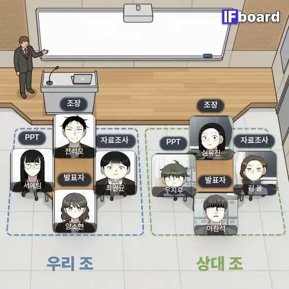image44p's tweet photo. 상대 조: 죽척척맞는 2학년 선배들
우리 조: 양소연 오열 + 그냥 PPT 예쁘게 나온 조 https://t.co/kiqWsKtrlO