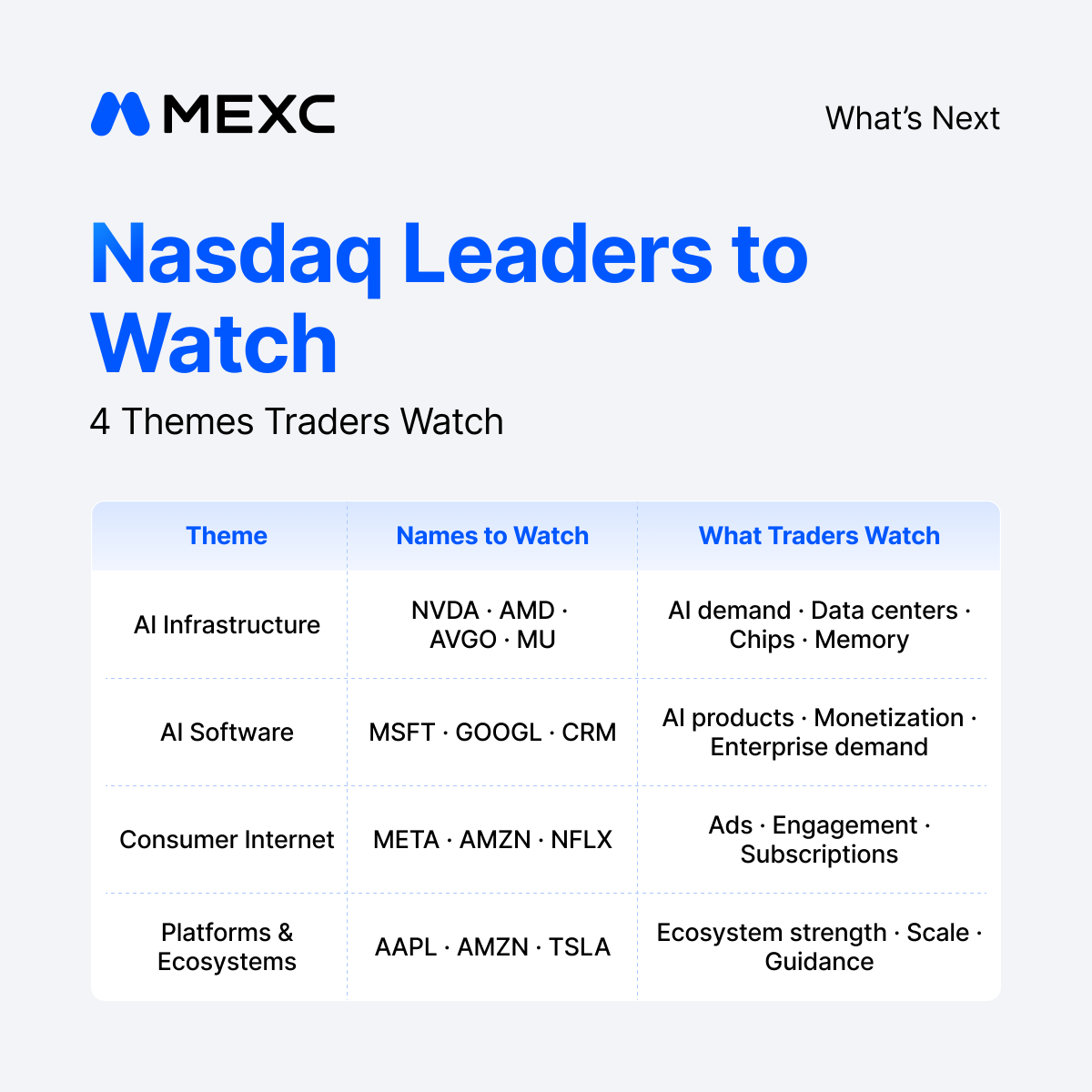 MEXC's tweet photo. One market event can move more than one stock.

From SpaceX to Micron, here’s where market attention moved and what could matter next.

Share yours: My 2026 market watchlist starts with ______. 👇

#WallStreetMonth