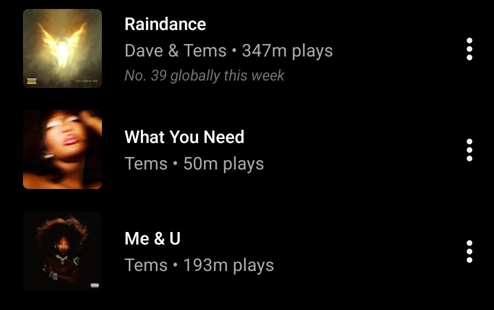Iamyaadanso's tweet photo. "What you need" by Tems has surpassed 50m streams on YouTube Music. https://t.co/cpv1PeHCcL
