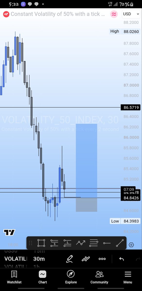 FibTransmuter's tweet photo. Done for the day π πΈπ€
GOD bless synthetics indicies
#VIX50 https://t.co/2s1t0JXkoS