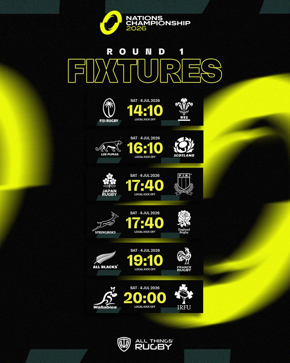 AllThingsRugbyX's tweet photo. Round 1 of the 2026 Nations Championship is here, and what a way to kick off the tournament.

Blockbuster clashes await from start to finish on Saturday as the Northern Hemisphere teams head south for the opening round of the Nations Championship.

The Springboks host England as Steve Borthwick's men look to make a statement against the world number one side, while the All Blacks welcome France and the Wallabies take on Ireland. Elsewhere, Los Pumas face Scotland, Fiji take on Wales in Cardiff, and Japan welcome Italy.

Which fixture are you most excited to watch, and what are your predictions for Round 1?

#NationsChampionship #Rugby