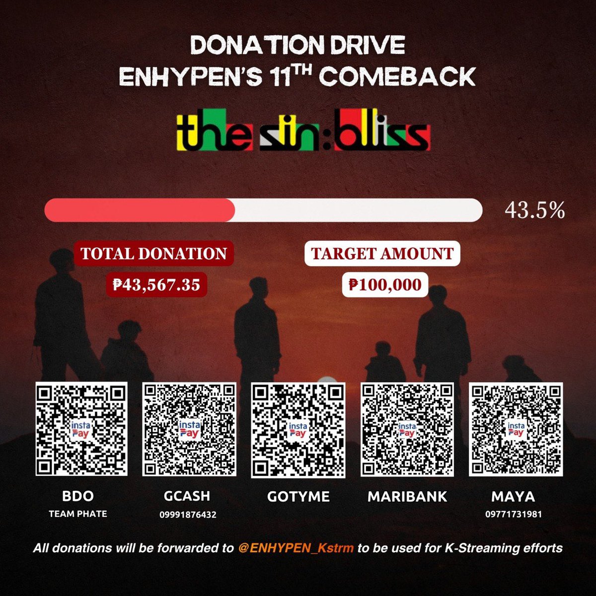 Team_PHate's tweet photo. [THE SIN:BLISS DONATION DRIVE]

🎯 𝐈𝐍𝐈𝐓𝐈𝐀𝐋 𝐃𝐎𝐍𝐀𝐓𝐈𝐎𝐍 𝐆𝐎𝐀𝐋: ₱𝟏𝟎𝟎,𝟎𝟎𝟎
🏦 𝐃𝐎𝐍𝐀𝐓𝐈𝐎𝐍 𝐁𝐄𝐍𝐄𝐅𝐈𝐂𝐈𝐀𝐑𝐘: @.𝐄𝐍𝐇𝐘𝐏𝐄𝐍_𝐊𝐬𝐭𝐫𝐦

As of June 30 (5:00 PM)
• Total donations received: ₱43,567.35
• Total donations needed to achieve goal: ₱56,432.65

Donation form: https://t.co/JKOaT06zDf
Transparency sheet: https://t.co/LFO0iCdkj8

Don’t forget to pre-save THE SIN:BLISS: 
https://t.co/hKo1u0jTMF
https://t.co/dk5b6HoeN6

#ENHYPEN #ENGENE
#THE_SIN_BLISS
#ENHYPEN11thComeback