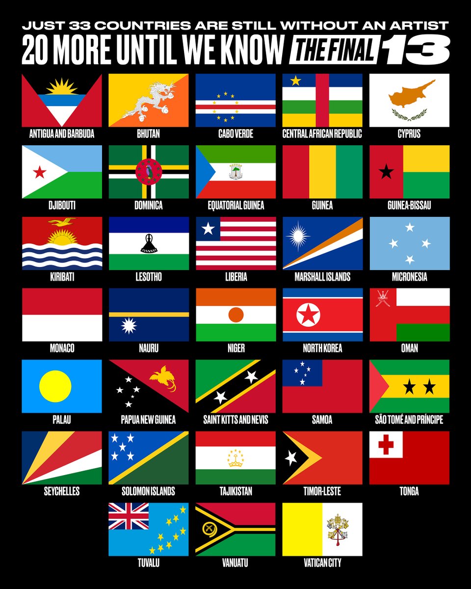 george_ripton's tweet photo. Just 33 countries left. But more excitingly, only 20 more to discover until we know who the final 13 will be.

It's a milestone that has felt impossible at times, and one we're now just twenty away from reaching.

This takes us into the most exciting part of the whole journey: the point where we stop searching online and start travelling in person. Going country to country to find the final 13 artists on the ground, in an adventure we anticipate lasting around four continuous months. A journey to some of the most remote, visually extraordinary and rarely visited places on Earth, all to complete a genuine world first, bringing the entire planet together into one shared collection, community, and story.

And there's more. Behind the scenes we're working hard to bring some of the world's leading travel content creators on board to front the journey. Not just one, but several across the series, each taking on a different leg and each bringing their own audience of millions, building an epic series that drives the attention our community and our project deserve. Make sure you're following as the planning continues.

We'll be visiting 13 of these countries pictured. Only time will tell which ones.

162 found. 33 to go. 20 until we find out which we'll be travelling to! ✈️🌍

#13AM #Project195 #Art #Creative #Community