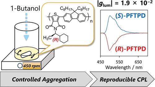 STAM_Journal's tweet photo. #STAM Controlled solvent mixing boosts chiroptical properties of fluorene–thienopyrroledione polymers, advancing chiral material design.
🔗 https://t.co/MIspdATRMz #ChiralPolymers https://t.co/2YRupE6Lpj