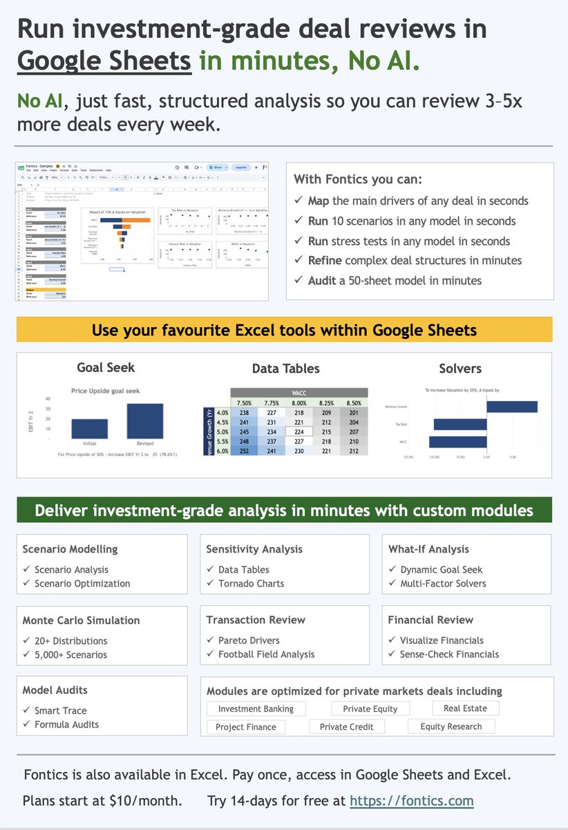 getfontics's tweet photo. Run investment-grade deal reviews in Google Sheets in minutes.

No AI, just fast, structured analysis so you can review 3–5x more deals every week.

With Fontics you can:
- Map the main drivers of any deal in seconds
- Run 10 scenarios in any model in seconds
- Run stress tests in any model in seconds
- Refine complex deal structures in minutes
- Audit a 50-sheet model in minutes

Use your favourite Excel tools within Google Sheets
- Goal Seek
- Data Tables
- Solvers and 10+ more...

Deliver investment-grade analysis in minutes with modules built for private markets deal analysis including:
- Scenario analysis
- Scenario optimization
- Sensitivity analysis
- Driver analysis
- Football field analysis
- Model audits
- Monte Carlo simulations

Fontics is also available in Excel. Pay once, access in Google Sheets and Excel.

Plans start at $10/month.     Try 14-days for free.
