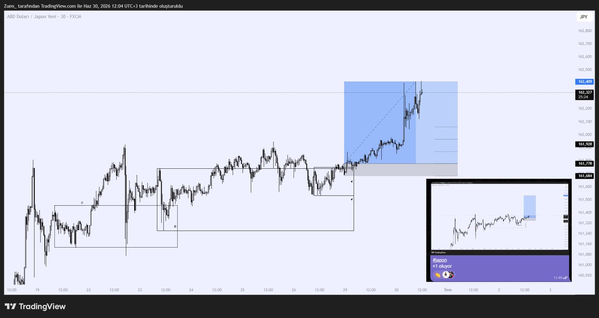 Yosekkzuen's tweet photo. Another successful analysis.
#usdjpy #jpy #USDJPY https://t.co/yyBHoYpyTB