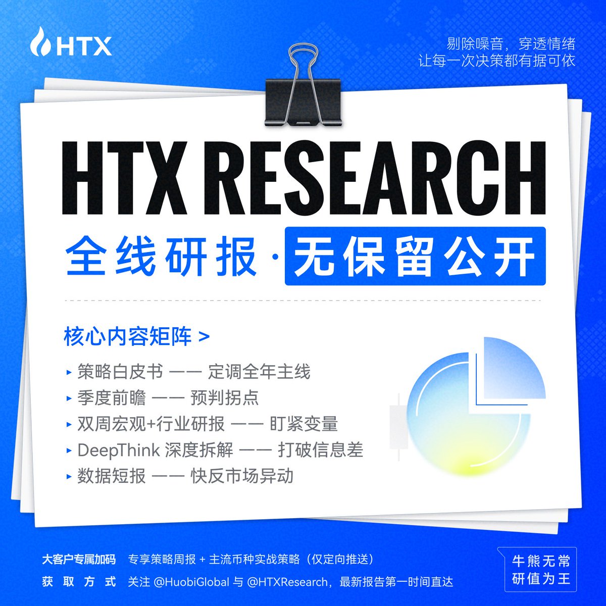 HTXResearch tweet picture