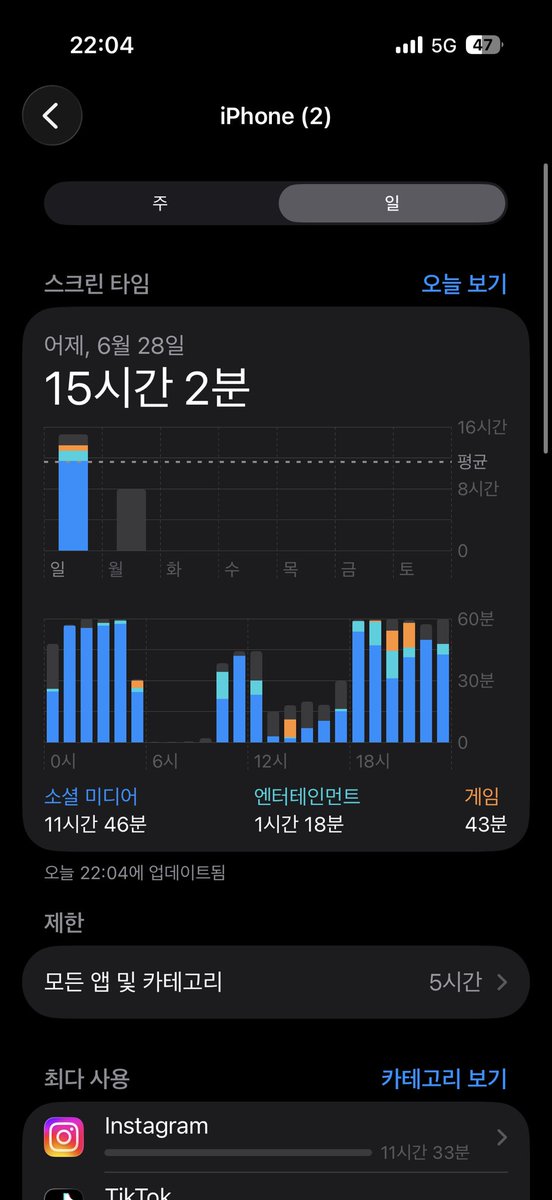 zobbange's tweet photo. 시험기간 스크린타임 https://t.co/2dcF9ZR8t8