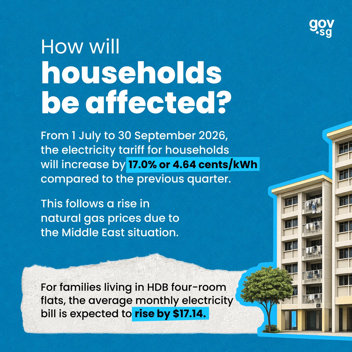 govsingapore's tweet photo. [1/2] We understand that rising electricity prices can add to household expenses. Here’s what you need to know about what's behind the increase and the support available to help manage higher utility costs.
 
For more info: https://t.co/TAT4HFxrRG https://t.co/aR3ewvlsj0