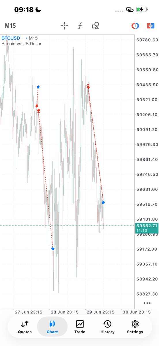 Debofx11's tweet photo. BTC 💚❤️
If your system is not something you can repeat over and over to make money then you are wrong #btcusd #xauusd #forex @MartinsCmfx https://t.co/61jQygGI3X
