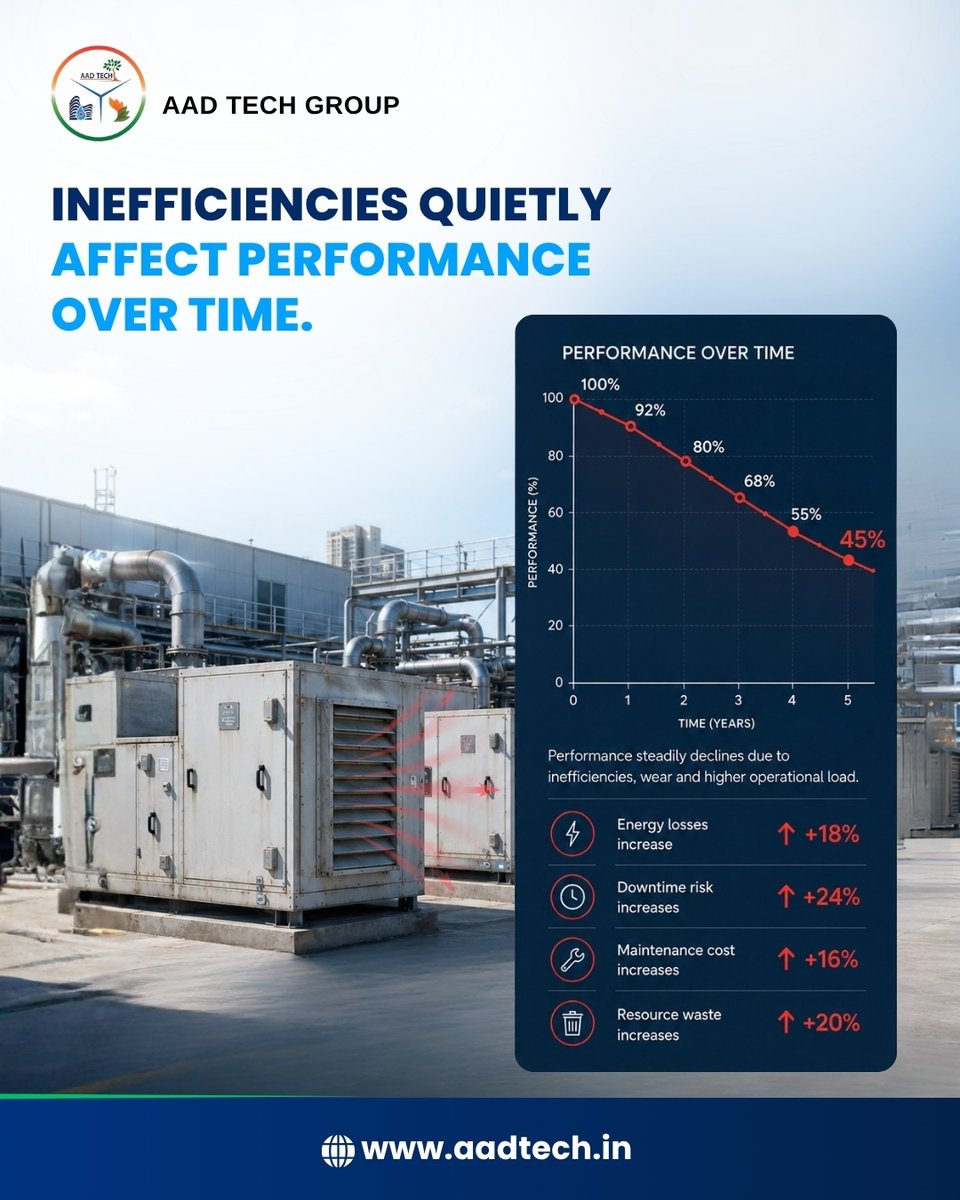 TechAad's tweet photo. Modern facilities can't just operate anymore, they have to respond, adapt, improve.
Intelligent infrastructure isn't optional. It's becoming a necessity.
#AADTech #IntelligentInfrastructure #SmartSystems https://t.co/Kamlvdtggi