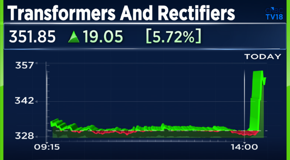 CNBCTV18Live's tweet photo. #JustIn | Transformers &amp; Rectifiers (#TRIL) Bags Order Above ₹1,000 Cr From #PowerGrid https://t.co/sj6YPxwjUn