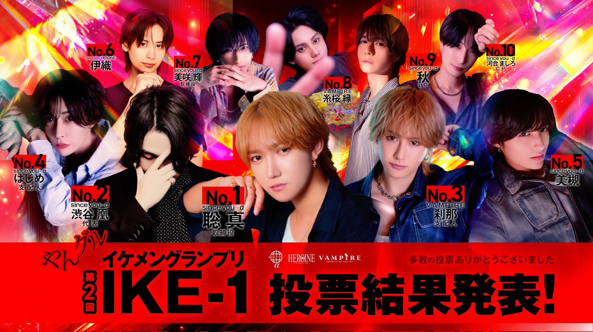 Sinceyou___a's tweet photo. 📢やんグル速報📢
    🌐やんグルイケメン王決定戦🌐
        🎊第2回IKE-1グランプリ🎊
                   🏆️投票結果🏆️
やんグル本店
SINCEYOU...α
https://t.co/uQR5BBsDd6…
clubVAMPIRE
https://t.co/fHVzVB3uvV…
SINCEYOU...HEROINE
https://t.co/M8A1HVcgO2…
#シンスユー https://t.co/SkDVWvNUIY