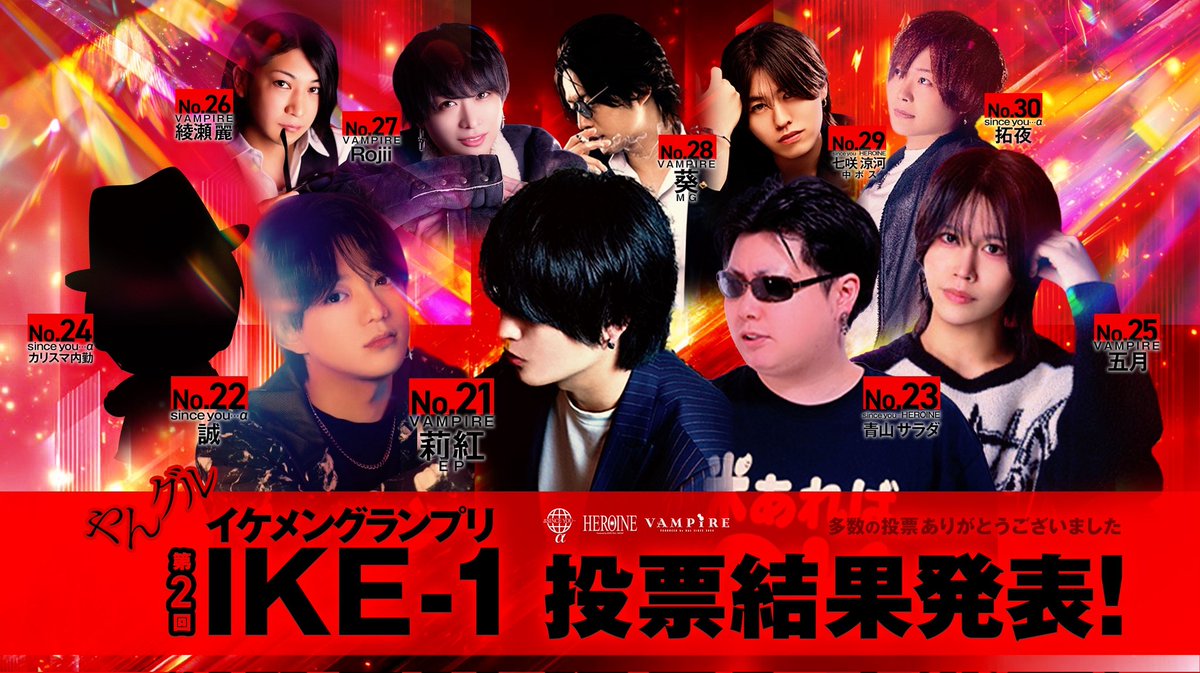 Sinceyou___a's tweet photo. 📢やんグル速報📢
    🌐やんグルイケメン王決定戦🌐
        🎊第2回IKE-1グランプリ🎊
                   🏆️投票結果🏆️
やんグル本店
SINCEYOU...α
https://t.co/uQR5BBsDd6…
clubVAMPIRE
https://t.co/fHVzVB3uvV…
SINCEYOU...HEROINE
https://t.co/M8A1HVcgO2…
#シンスユー https://t.co/SkDVWvNUIY