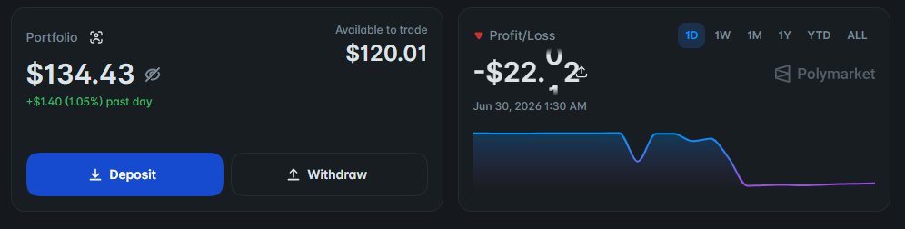 Krish_naydv's tweet photo. gm day 14 of $300 → $1k challenge

rough one 2 upsets overnight, bought germany to advance position got cooked while i was asleep

balance: $255 ($135 poly / $120 amplifi) total pnl: -$45

also a reminder once again that there's no ez money

back at it today https://t.co/nAAu4fM1gr