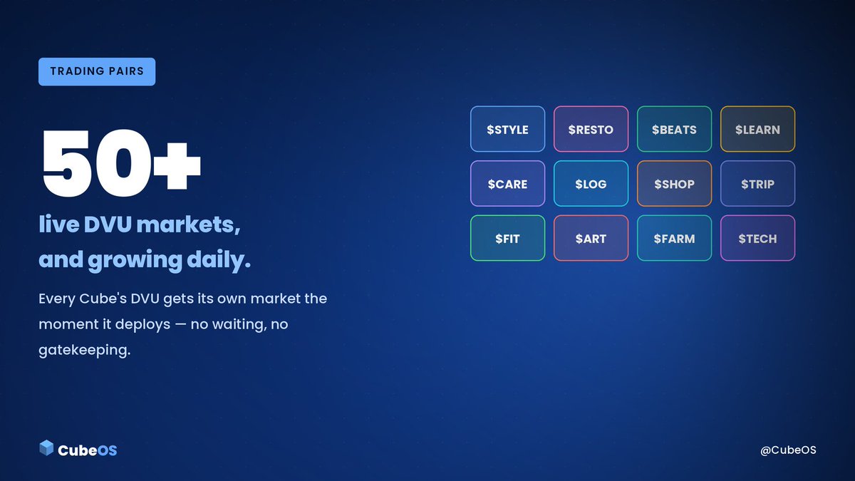 cubeoss's tweet photo. STYLE. RESTO. BEATS. LEARN. Fifty-plus DVU markets and growing every day — every Cube gets its own market the moment it deploys, no gatekeeping required.
#CubeOS #Cfuel #CubeExchange #DigitalValueUnits #BuildOnChain https://t.co/bSw1uPYkeN