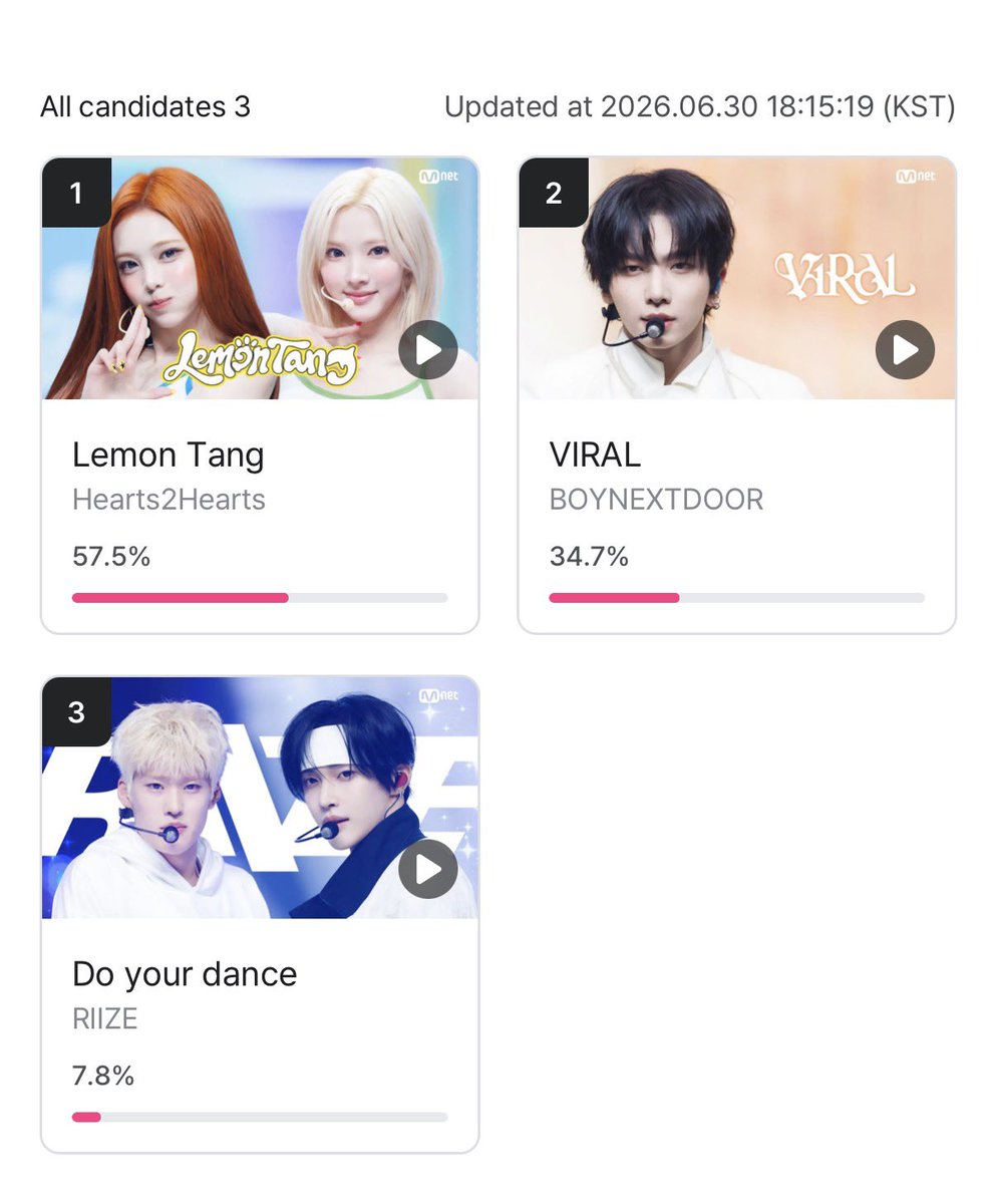 staytunedcms's tweet photo. ฟคอยากให้น้องข้าวโปรโมท 3 วีค พวกนางก้ขึ้น 3 วีค แต่เทโหวตนางเลย อีกวงเขาคัมแบคก่อนน้องข้าวอีกยังไม่หยุดโหวตกันเลย พี่บรีซตื่นเถอะนะ ยังมีโหวตนะพี่ https://t.co/vdMuidUMTM