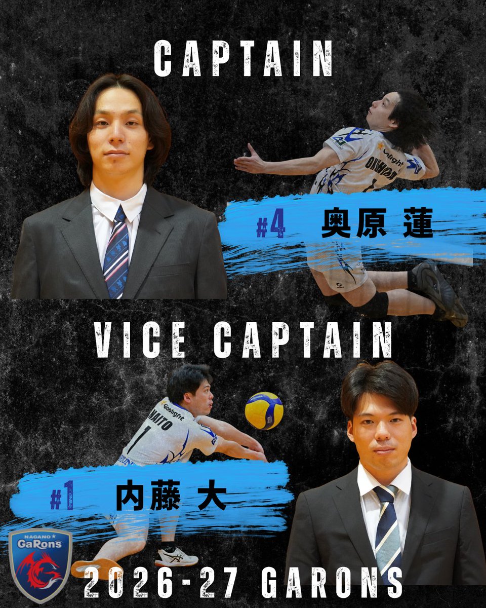 NaganoGarons's tweet photo. 【2026-27シーズン 新体制発表】
2026-27シーズンは、#奥原蓮 がキャプテン、#内藤大 が副キャプテンを務めます🔥

■ゼネラルマネージャー：#窪田瑞紀
■ヘッドコーチ：#酒井駿
■チームマネージャー：#川嶋英司
■チーム広報：#竹内優汰 (選手兼任)
■キャプテン：奥原蓮
■副キャプテン：内藤大 https://t.co/vyhlyNHrpc