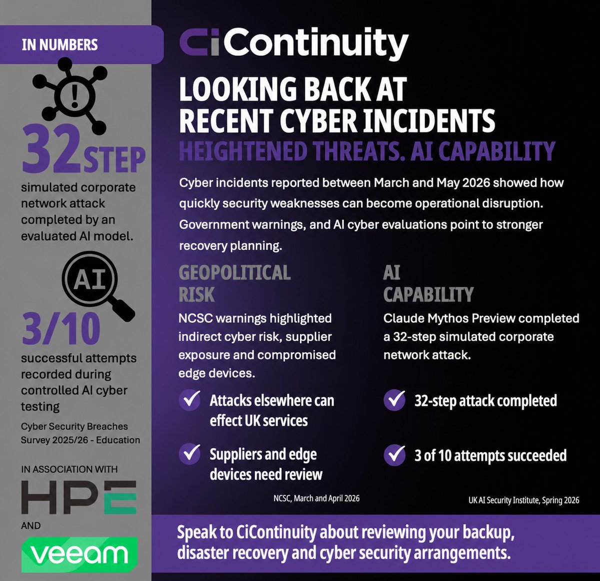 CiContinuity's tweet photo. If trusted systems, admin accounts or suppliers were compromised, how quickly could you recover?

Spring 2026 incidents show why continuity planning must cover cyber posture, backup and DR. 

Read Part 1: https://t.co/gnAIh8kUZf https://t.co/QXM4tQKkdp