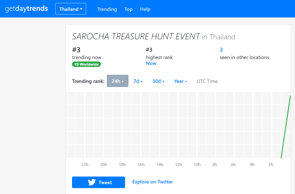 TrendForFB's tweet photo. อันดับ 3 เทรนด์ไทย 
อันดับ 9 เทรนด์โลก  

@Longchamp @srchafreen

SAROCHA TREASURE HUNT EVENT #LongchampFall26xFreen 
#srchafreen‌ https://t.co/KV5JbJv6Ha