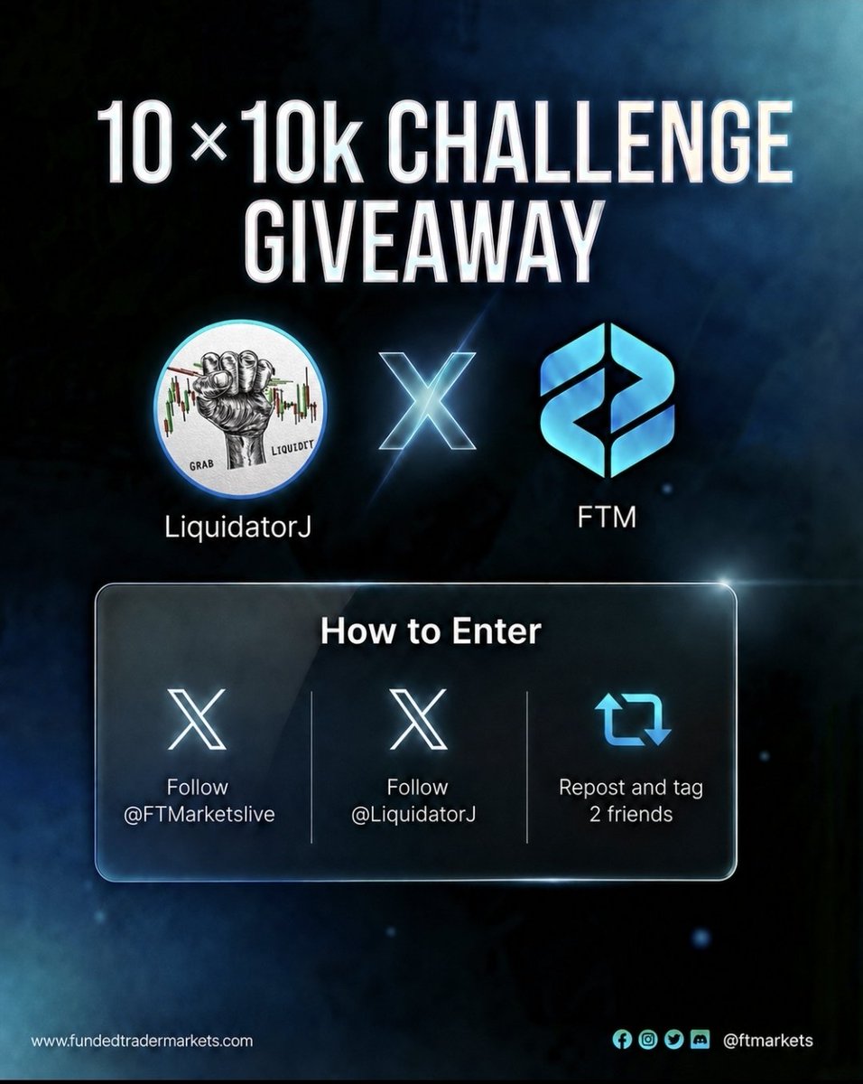 LiquidatorJ's tweet photo. 🎊10×10K @FTMarketslive ACCOUNTS GIVEAWAY🎊

How to enter:
✅ Follow me @LiquidatorJ
✅ Follow @FTMarketslive
✅ Like ❤️ &amp; Retweet 🔁 this post
✅ Tag 2 trader friends 👇🏻

Winners will be announced in 48 hours! 🔥
Good luck 🍀

Use code HASSAN for extra 5% off on all FTM accounts https://t.co/9hvOTPxh0v