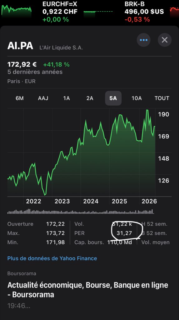 bruno_0879's tweet photo. Faut vraiment qu’on parle du PER complètement hors sol d’Air Liquide !

L’action affiche des multiples plus élevés que Google, Microsoft ou Meta https://t.co/Qiix5HuiyX