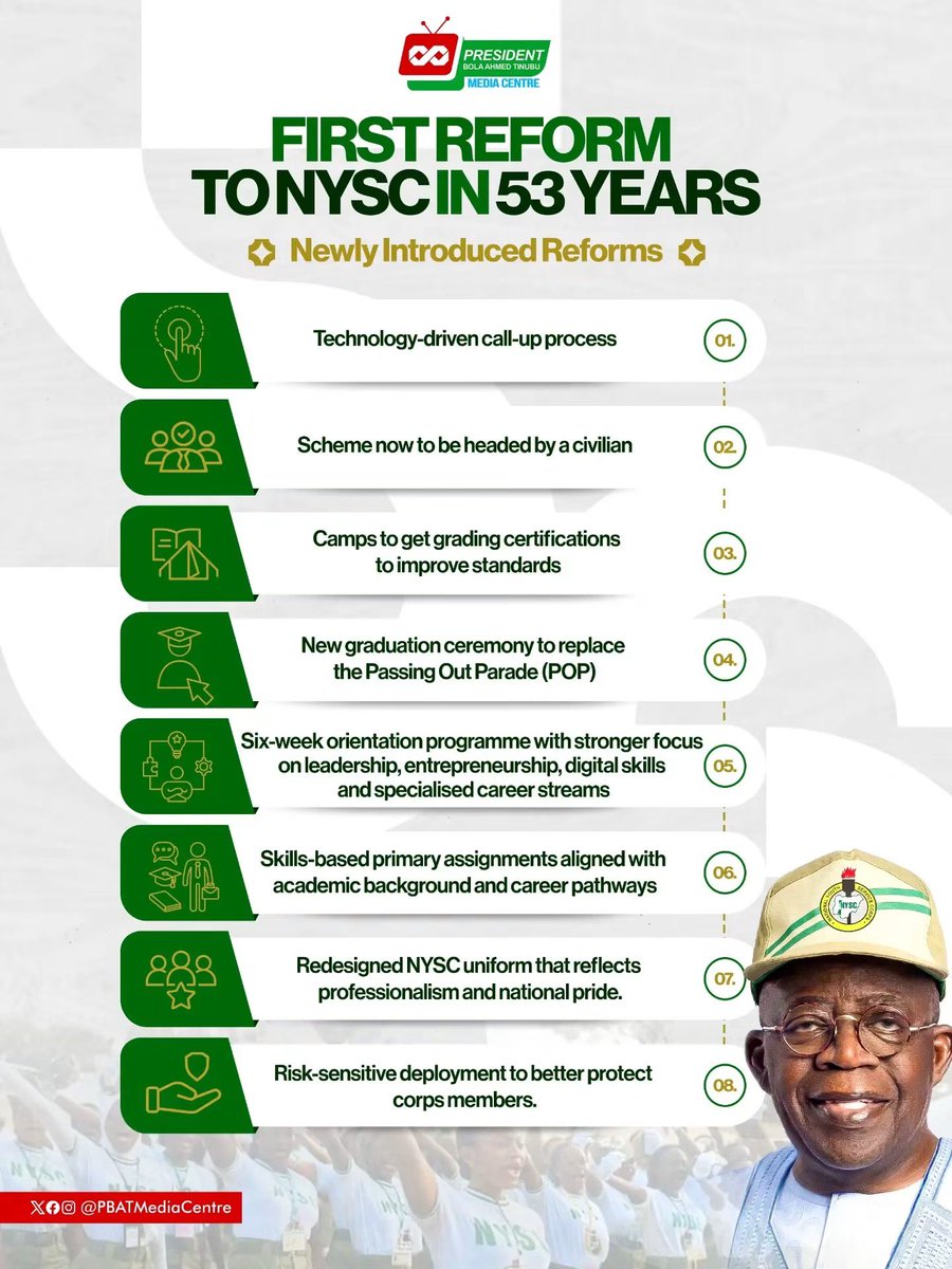 ogbucyril's tweet photo. As the National Youth Service Corps gets a first retouch in 53 years under the administration of President Bola Ahmed Tinubu, 

Here are some of the newly introduced reforms you should know.

#mundialdefútbol2026 #México #akara https://t.co/tb48jqDW2A