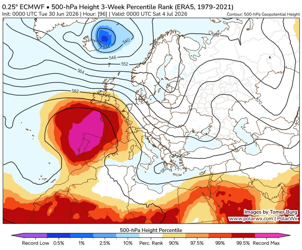 samuel_biener's tweet photo. 🔴 Parece que se va consolidando la nueva situación de domo de calor en el suroeste de Europa desde este fin de semana. Hay que recordar que no es lo mismo que una dorsal "típica" de verano.

Esta estructura será extremadamente robusta, posiblemente de récord para las fechas. https://t.co/8IYUYstYPd
