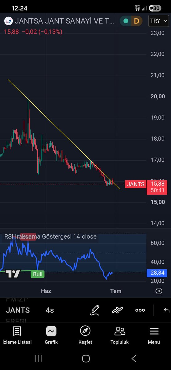Yunus29482207's tweet photo. #jants ytd 
4s https://t.co/3EFEhgk4k9