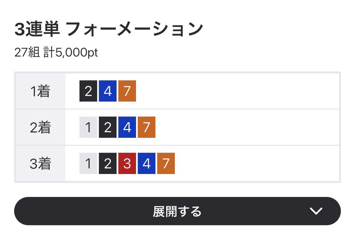 Ngz_1582's tweet photo. 下記の企画にて当選させていただき、チャレンジ権を獲得しました🔥

ありがとうございますm(_ _)m

武雄7Rで勝負します！

当たりますように🎯

@tatatauo09 https://t.co/1xb0wcseQH