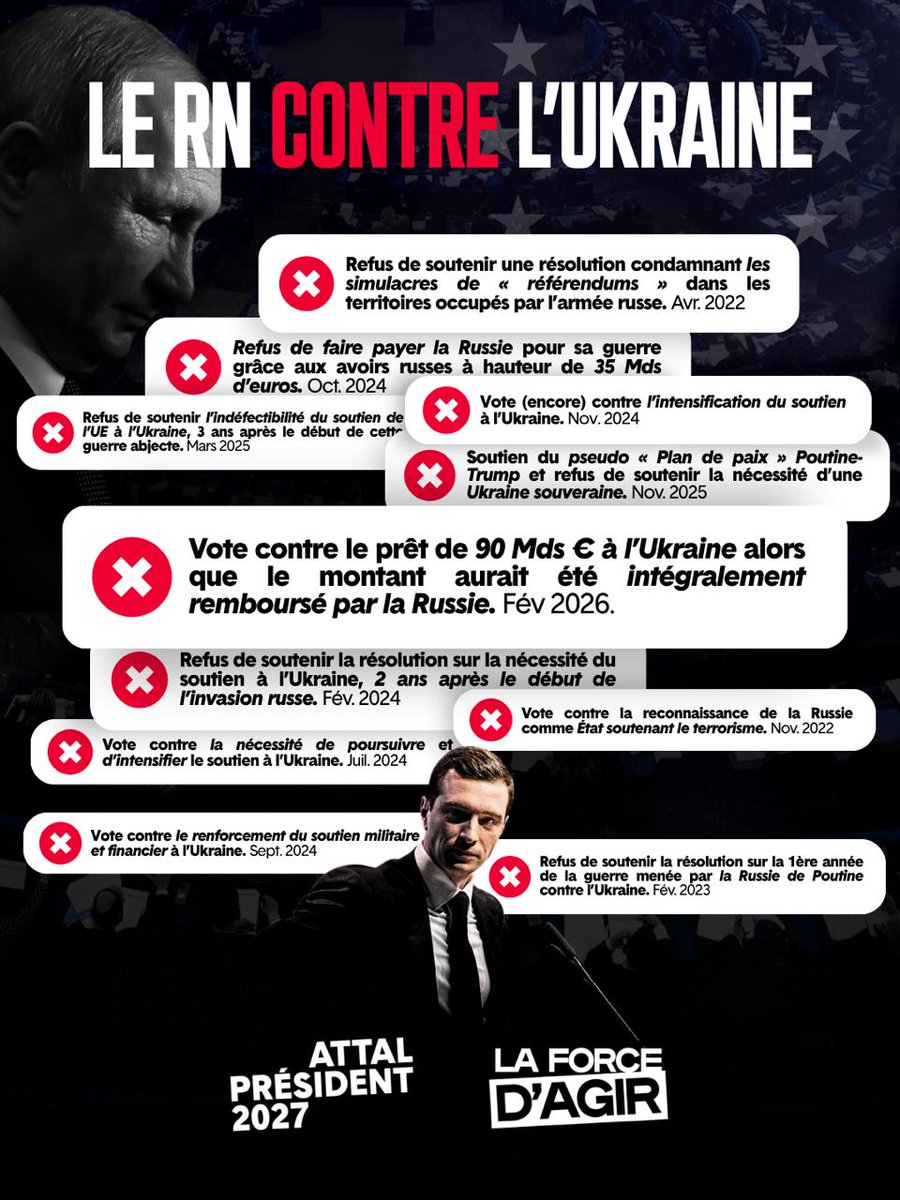 MacronardsFM's tweet photo. Suite aux mensonges éhontés de @sebchenu face à @GabrielAttal sur l’amour subit du RN pour l'Ukraine ; il faut redire les faits encore et toujours sur les votes factuels du parti de Poutine en France 👇 #Lci https://t.co/ieGFvAl0Rs