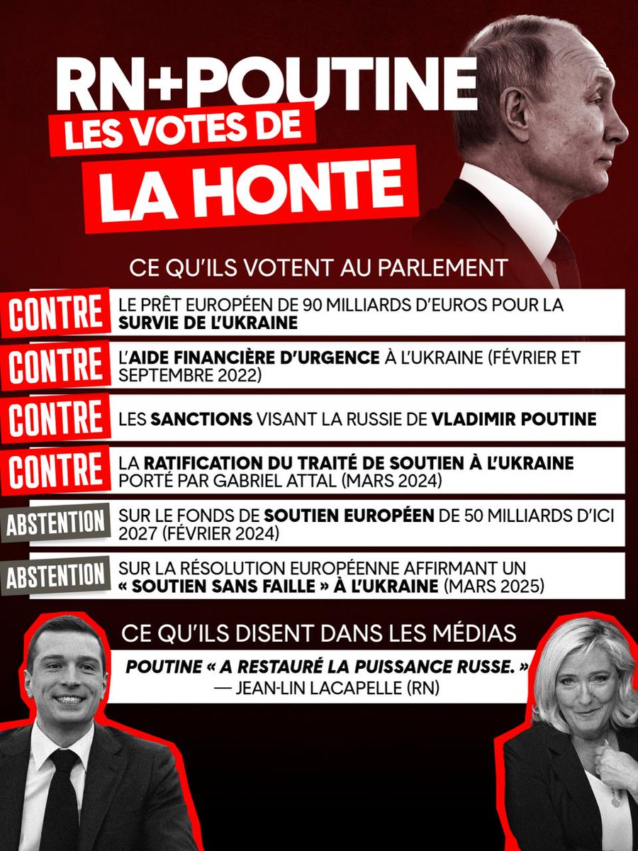 MacronardsFM's tweet photo. Suite aux mensonges éhontés de @sebchenu face à @GabrielAttal sur l’amour subit du RN pour l'Ukraine ; il faut redire les faits encore et toujours sur les votes factuels du parti de Poutine en France 👇 #Lci https://t.co/ieGFvAl0Rs