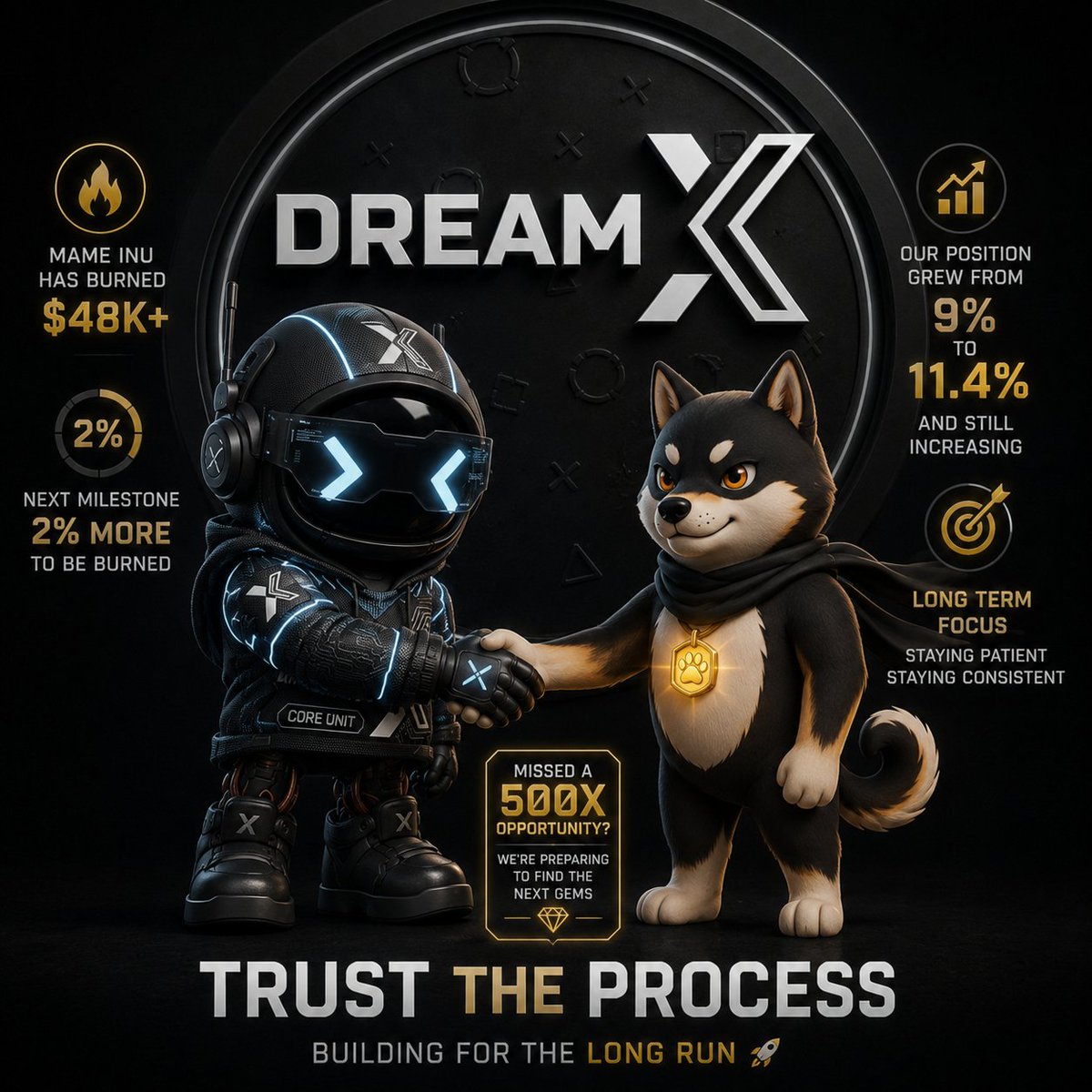 DreamxV2's tweet photo. GM Team! ☀️
We’re doubling down on our long-term strategy and expanding our position with @mamebnb They’ve already burned over $48K, with another 2% supply burn locked in for the next milestone.

Missing a 500x hurts, but once we launch, our team will have the bandwidth to hunt down those hidden gems much earlier. Trust the process.

This isn’t a short-term chase our position has already grown from 9% to 11.4% of our wallet and is still climbing.
Patience, consistency, and building for the long run. 🚀