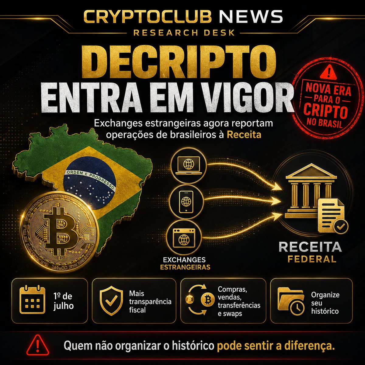 CryptoClubMTM's tweet photo. 🚨 Amanhã começa uma nova fase para o mercado cripto no Brasil.

Com a DeCripto em vigor, exchanges brasileiras e estrangeiras que atendem brasileiros terão que reportar operações à Receita.

Se você investe em cripto, organização fiscal deixou de ser opcional. 👀

#Bitcoin #ETH https://t.co/zJlCm4HUzw
